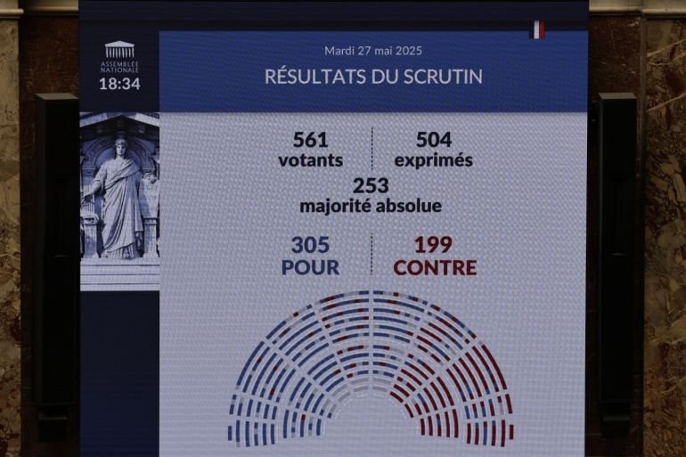 Screen displaying the voting results on assisted-dying legislation in France