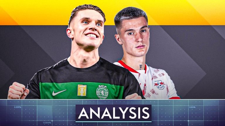 Viktor Gyokeres vs. Benjamin Sesko: Who would better suit Arsenal?