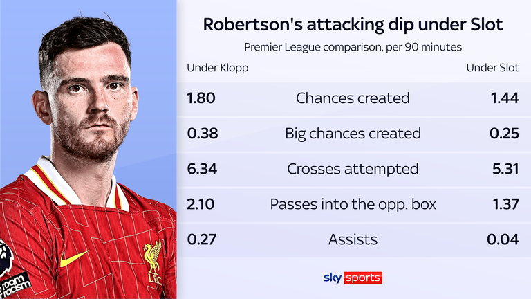 Andrew Robertson