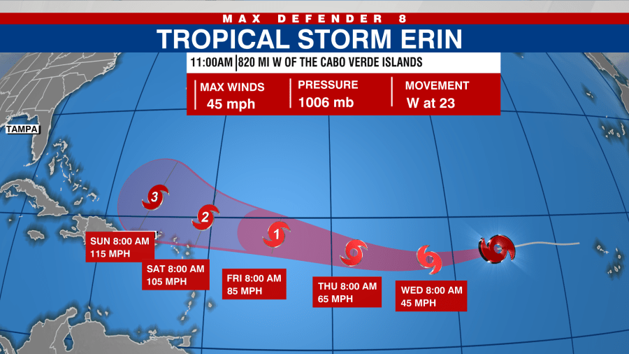 Tropical Storm Track