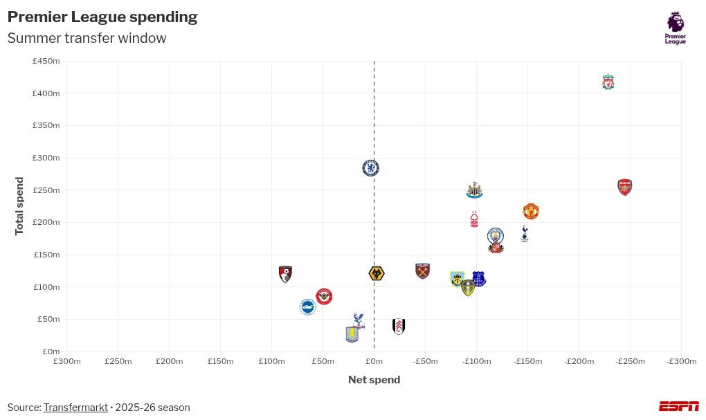 scatter visualization